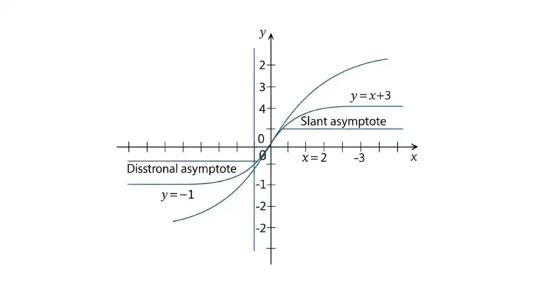 horizontal vertical slant asymptote